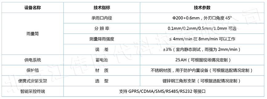 应急雨量.jpg